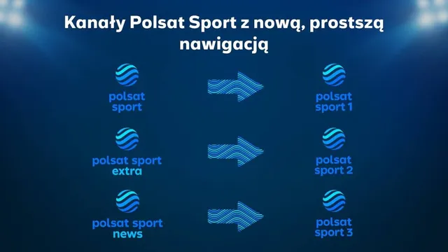 Zmiana nazw programów Polsat